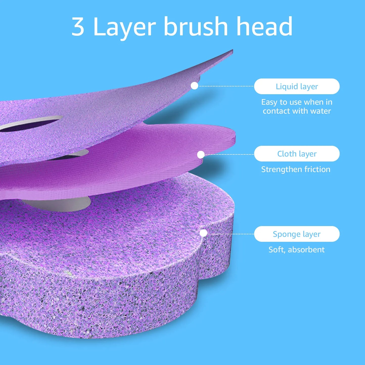 Disposable Replacement Head Cleaning Kit